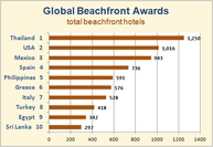 Таиланд в рейтингах: считаем пляжные отели